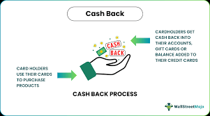 Cash Back Credit Card – Some FAQs